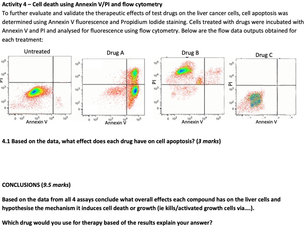 SOLVED: Activity 4 - Cell death using Annexin VPI and flow cytometry To ...