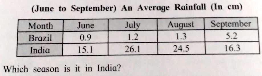 which season is it in india 76857