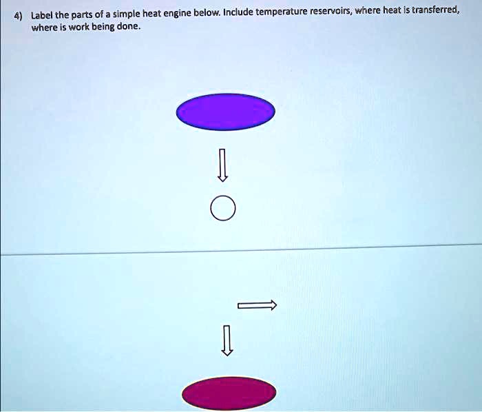 [GET ANSWER] 4) Label the parts of a simple heat engine below. Include ...