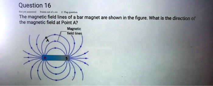SOLVED: The magnetic field lines of a bar magnet are shown in the ...