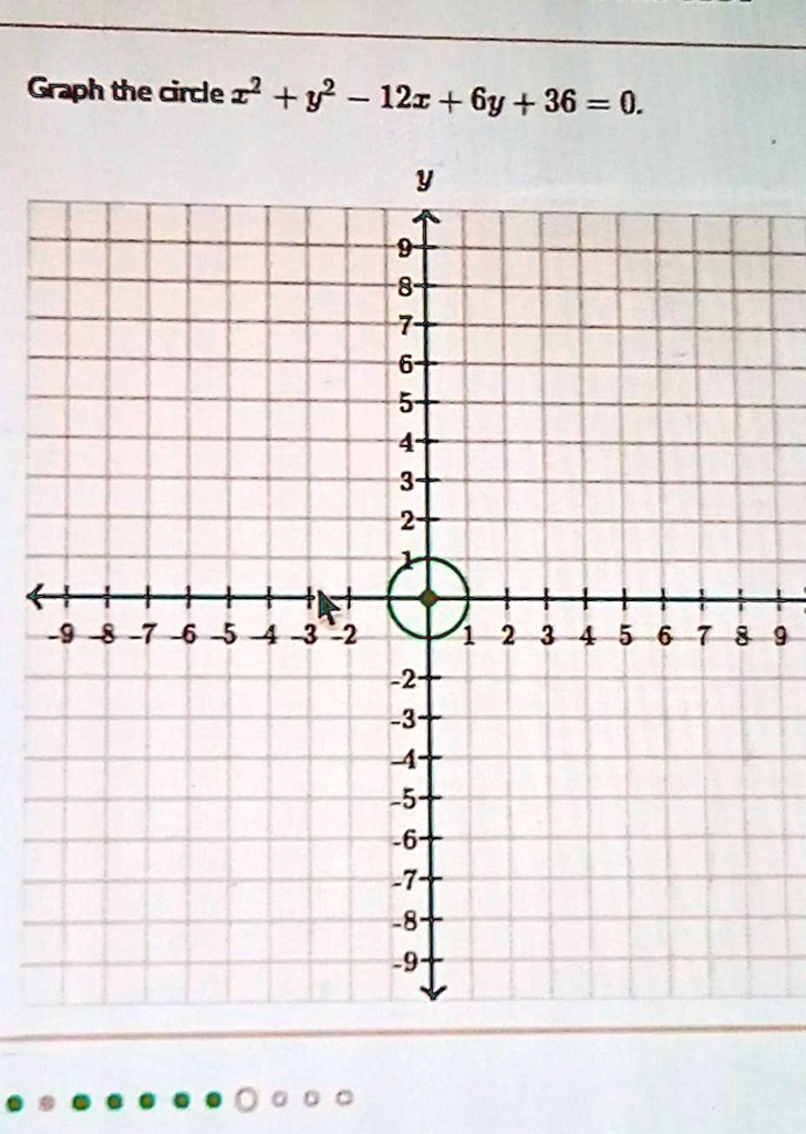 Solved Graph The Circle X2 Y2 12x 6y 36 0 Graph The Dirde Z Y 12r 6y 36 0 Y 9 6 5 4 3 2 3 4 5 6 7 9 8