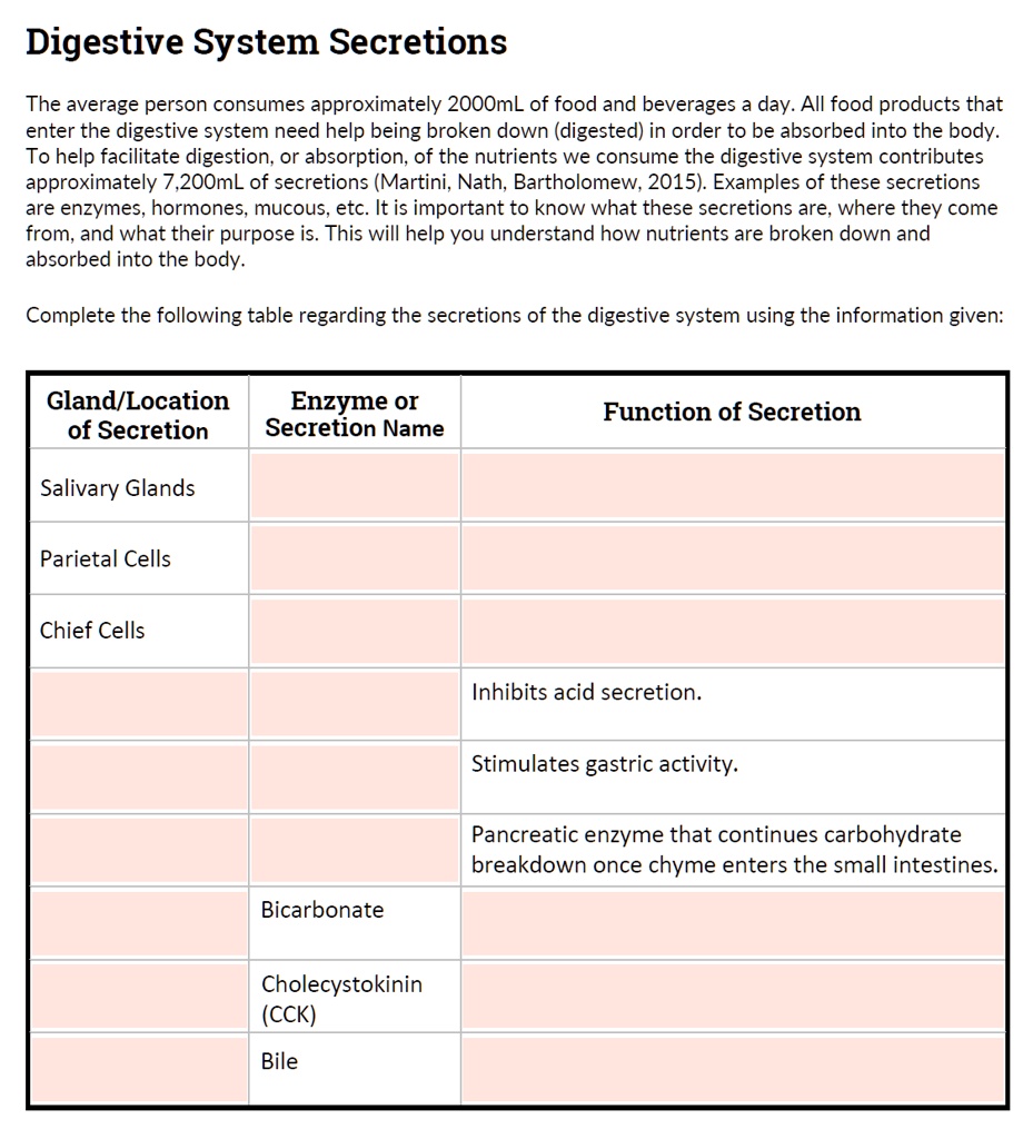 SOLVED Gland/Location of Secretion Enzyme or Secretion Name Function