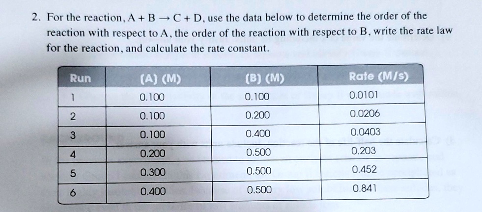 SOLVED: 2. For The Reaction, A + B → C + D, Use The Data Below To ...