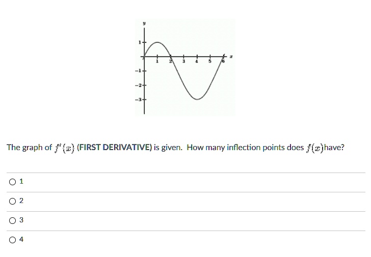 SOLVEDThe graph of /' {) (FIRST DERIVATIVE) is given How many inflection points does f(e}have?
