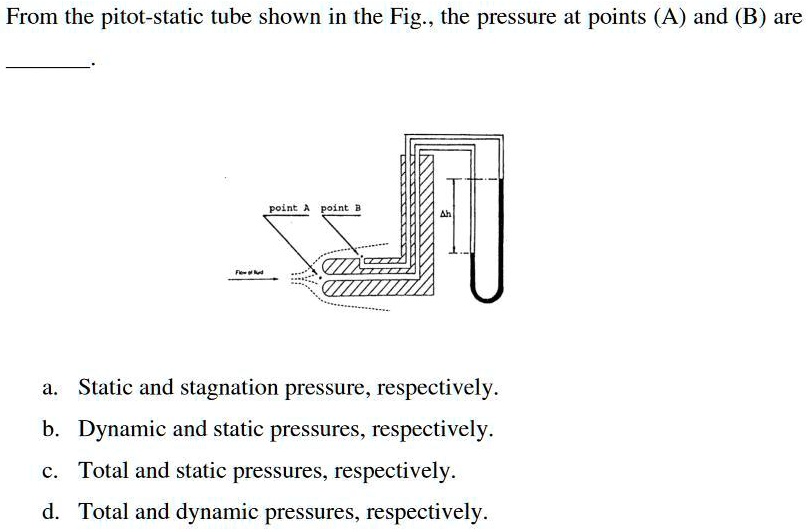 SOLVED: From the pitot-static tube shown in the Fig, the pressure at ...
