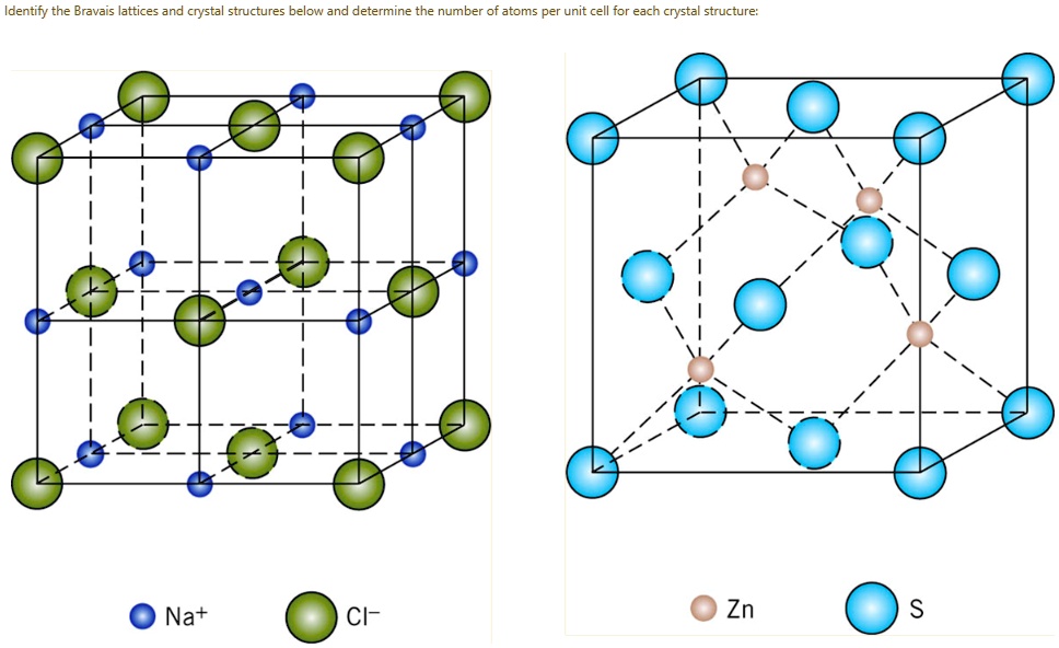 SOLVED: Identify the Bravais lattices and crystal structures below and ...