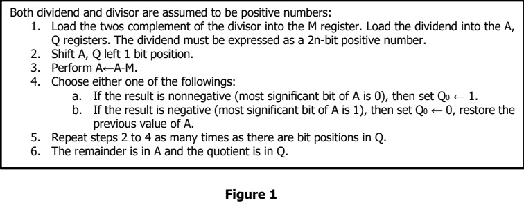 SOLVED: Use the Restoring Division Algorithm, as shown in Figure 1, to ...