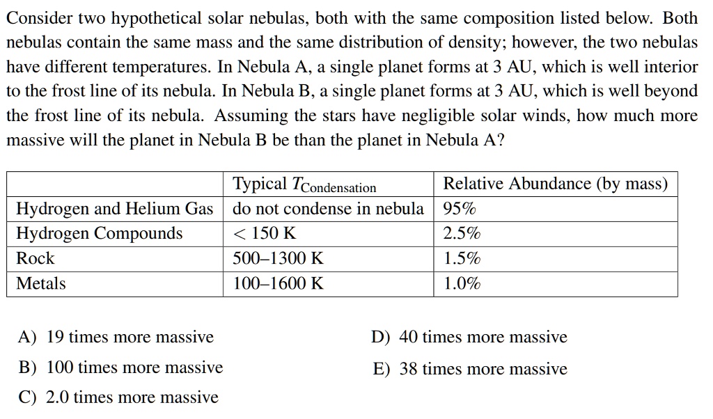 Solved Consider Two Hypothetical Solar Nebulae Both With The Same Composition Listed Below 8414