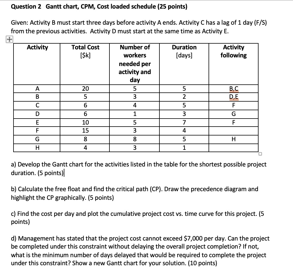 solved-question-2-gantt-chart-cpm-cost-loaded-schedule-25-points