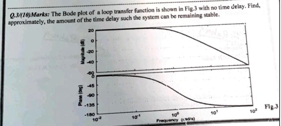 SOLVED: Q.3/10 Marks: The Bode plot of a loop transfer function is ...