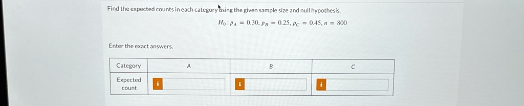 Find the expected counts in each category using the given sample size and null hypothesis.
H0: pA = 0.30, pB = 0.25, pC = 0.45, n = 800
Enter the exact answers.
Category
Expected
count
A
B
C
