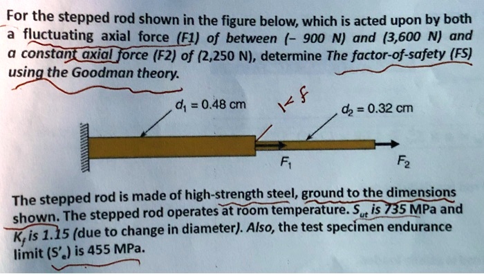 SOLVED: A constant axial force (F2) of 2,250 N. Determine the factor-of ...