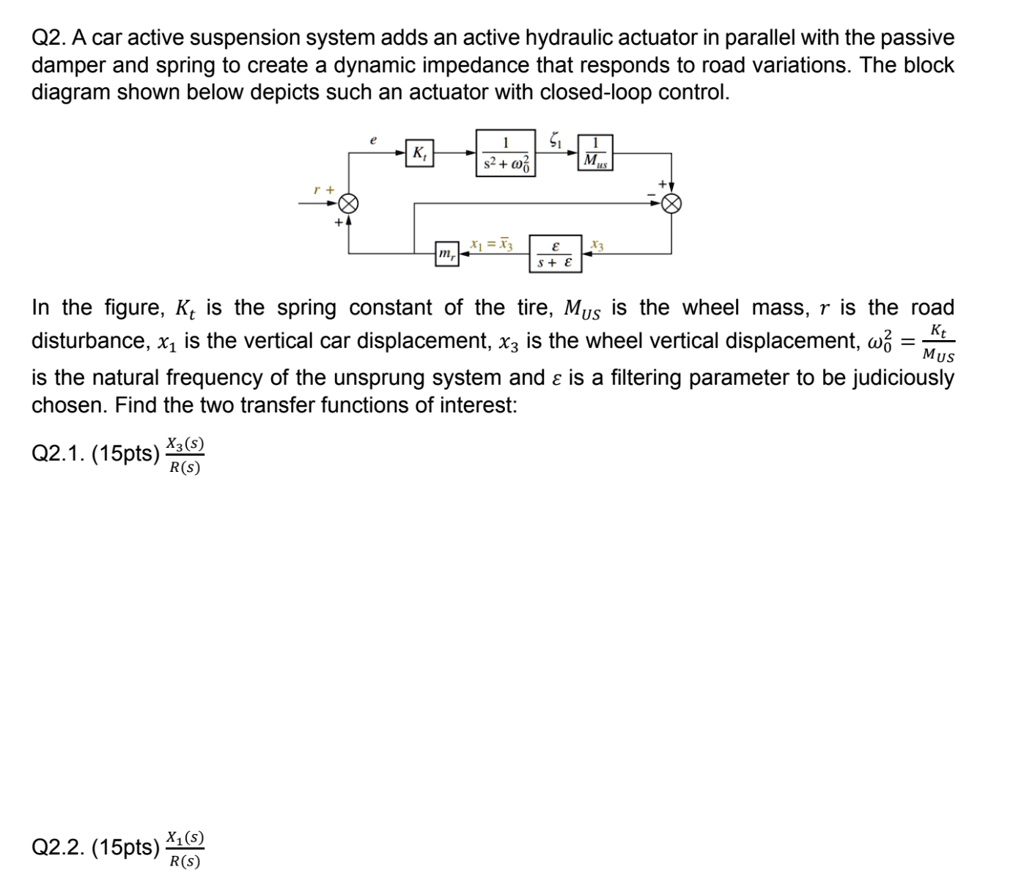 SOLVED Q2. A car active suspension system adds an active hydraulic
