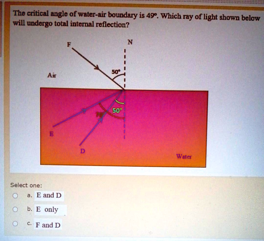 SOLVED The Critical Angle Of Water air Boundary Is 49 Which Ray Of Solved the critical angle of water air boundary is 49 which ray of