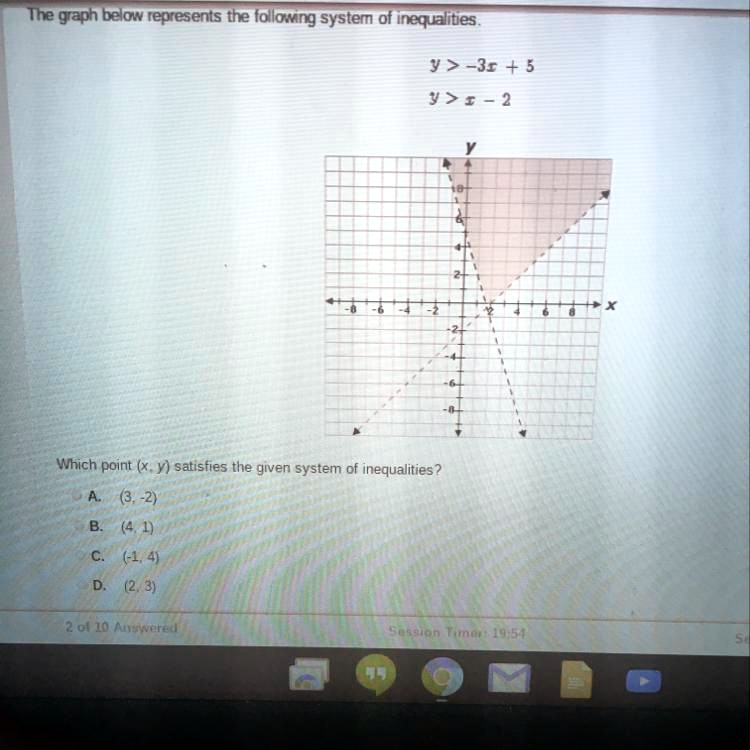 The graph below represents the following system of inequalities.
y > -3x + 5
y > x - 2

Which point (x, y) satisfies the given system of inequalities?
A. (3, -2)
B. (4, 1)
C. (-1, 4)
D. (2, 3)