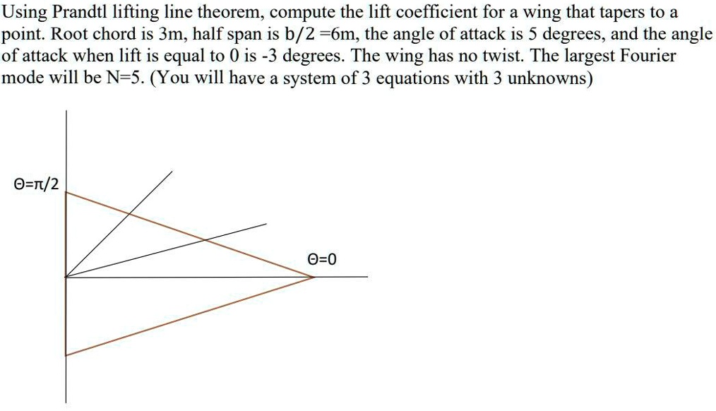 SOLVED Using Prandtl lifting line theorem, compute the lift