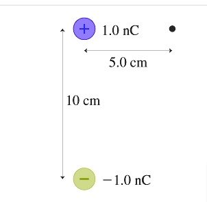 +1.0 nC and -1.0 nC charges are placed 10 cm apart.  A point P is located 5 cm to the right of the +1.0 nC charge. Find the electric field at point P.