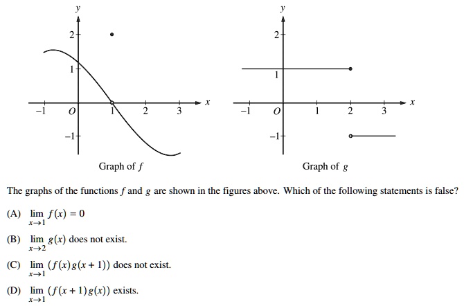 y
2+
1
y
2+
1
X
X
0
2
3
-1
0
1
2
3
-1-
-1+
Graph of f
Graph of g
The graphs of the functions f and g are shown in the figures above. Which of the following statements is false?
(A) limx	o 1 f(x) = 0
(B) limx	o 2 g(x) does not exist.
(C) limx	o 1 (f(x)g(x + 1)) does not exist.
(D) limx	o 1 (f(x + 1)g(x)) exists.