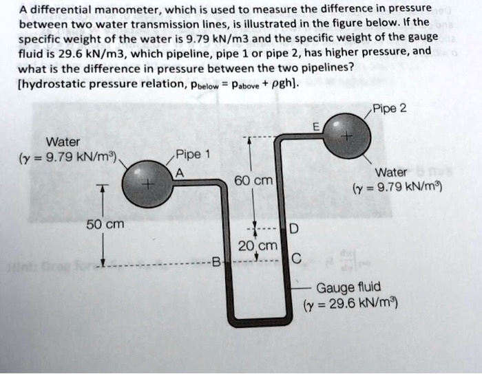 A Differential Manometer, Which Is Used To Measure The Difference In ...