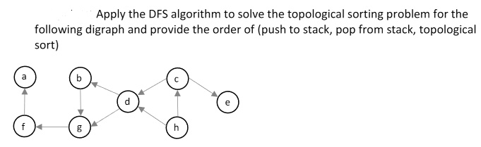 Apply the DFS algorithm to solve the topological sorting problem for ...