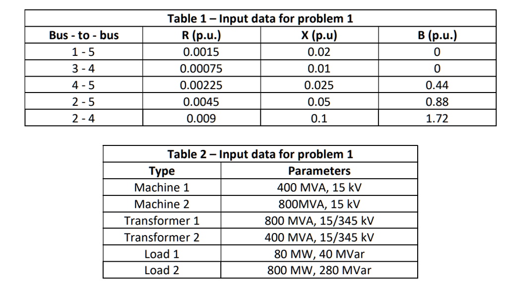 SOLVED The input data for a threephase power system is given in Table 1. The system consists