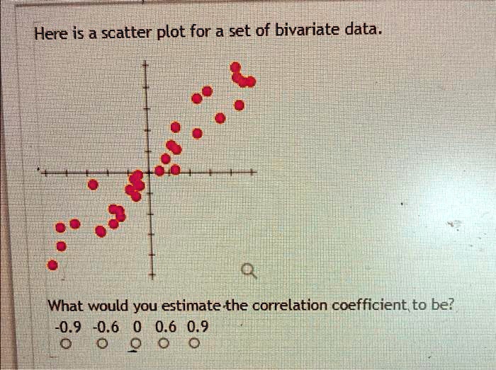 Here isa scatter plot for aset of bivariate data What would you ...