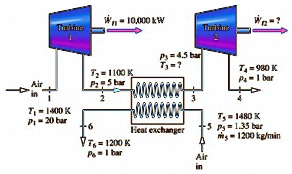 SOLVED: Air, as an ideal gas, flows through the turbine and heat ...