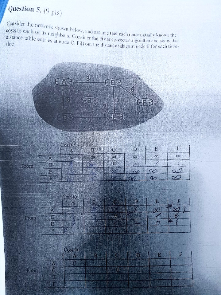 SOLVED: Consider the network shown below, and assume that each node ...