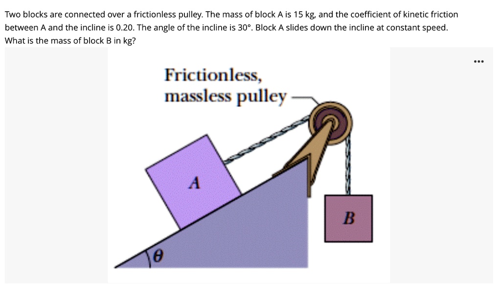 SOLVED Two blocks are connected over a frictionless pulley The mass