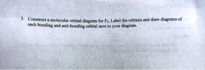construct molecular orbital diagram for fz label the orbitals and draw ...