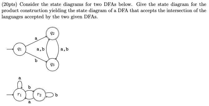 SOLVED: 2Opts) Consider the state diagrams for two DFAs below. Give the ...