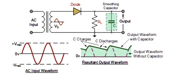 VIDEO solution: a. Draw how the diodes inside a rectifier bridge are ...