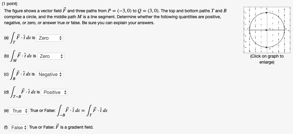 Solved Point The Figure Shows Vector Field F And Three Paths From P 30 To Q 30 The 4026