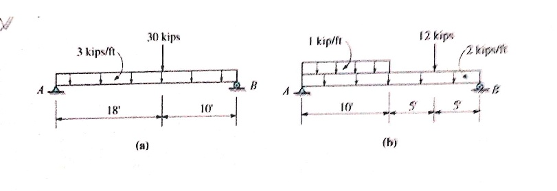 SOLVED: Draw Load diagram, Shear force and Bending Moment diagram of ...