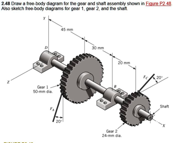 SOLVED: 2.48: Draw a free-body diagram for the gear and shaft assembly ...