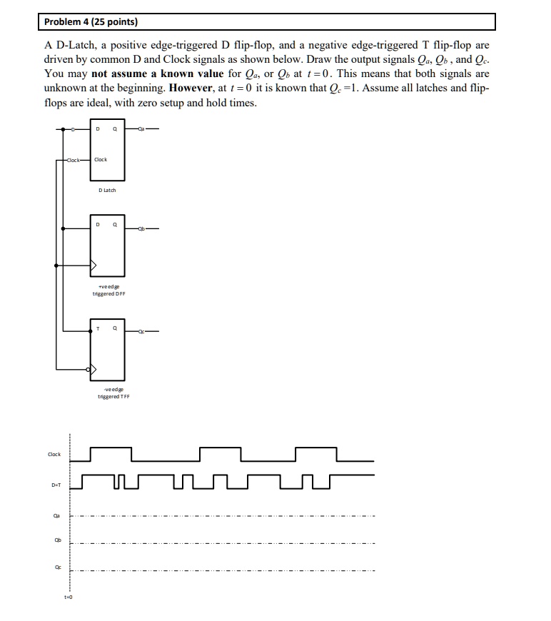 SOLVED Problem 4 (25 points) A DLatch, a positive edgetriggered D