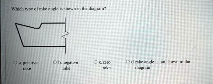 SOLVED: Which Type Of Rake Angle Is Shown In The Diagram? A. Positive ...