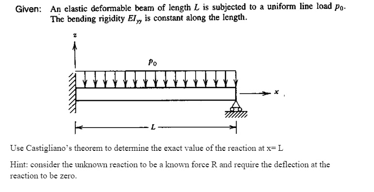 SOLVED: Given: An elastic deformable beam of length L is subjected to a ...