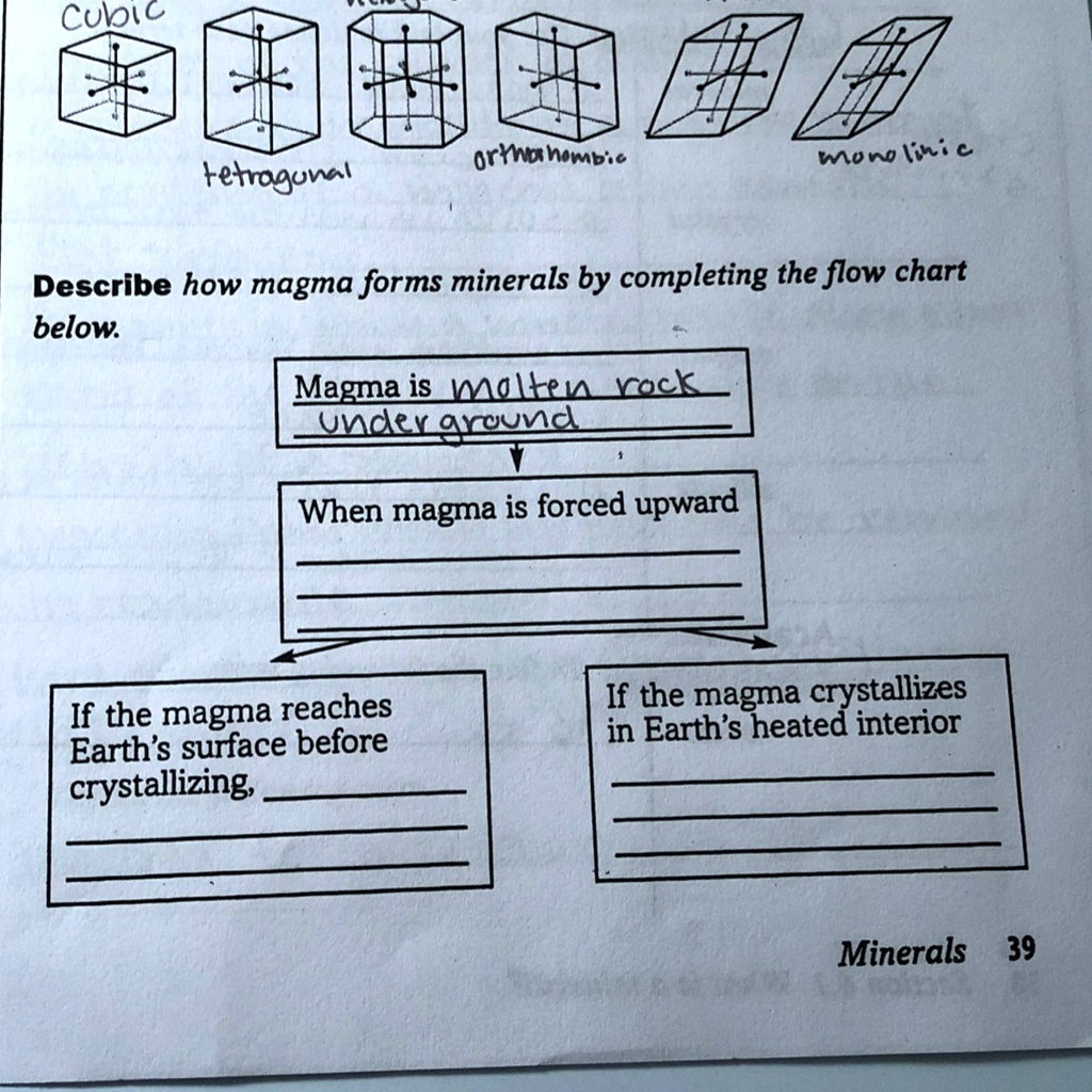 SOLVED Describe how magma forms minerals by completing the flow chart