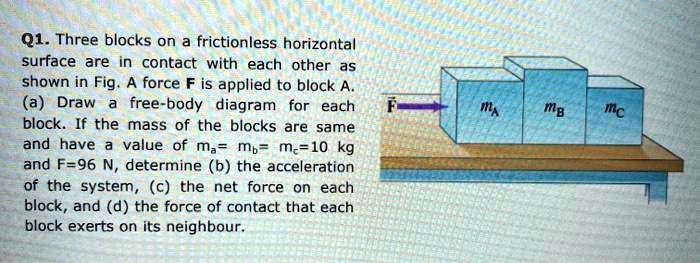 Three Block Friction Problems SOLVED: Q1. Three blocks on a frictionless horizontal surface are in ...