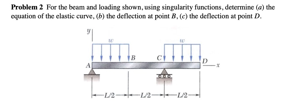 Problem 2 For the beam and loading shown, using singularity functions ...