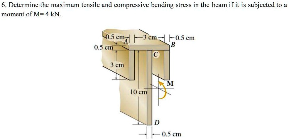 Determine The Maximum Tensile Bending Stress In Beam - The Best Picture ...