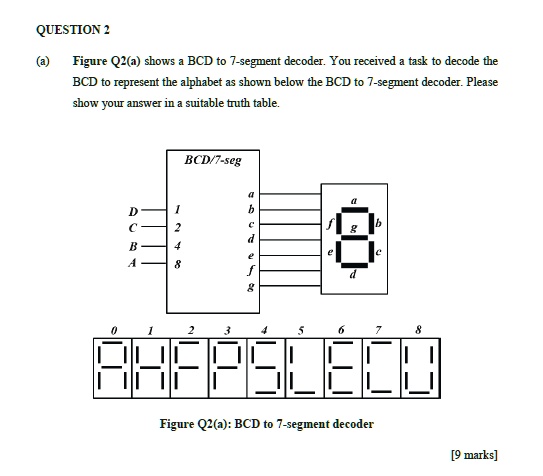 SOLVED: QUESTION 2 (a) Figure Q2(a) Shows A BCD To 7-segment Decoder ...