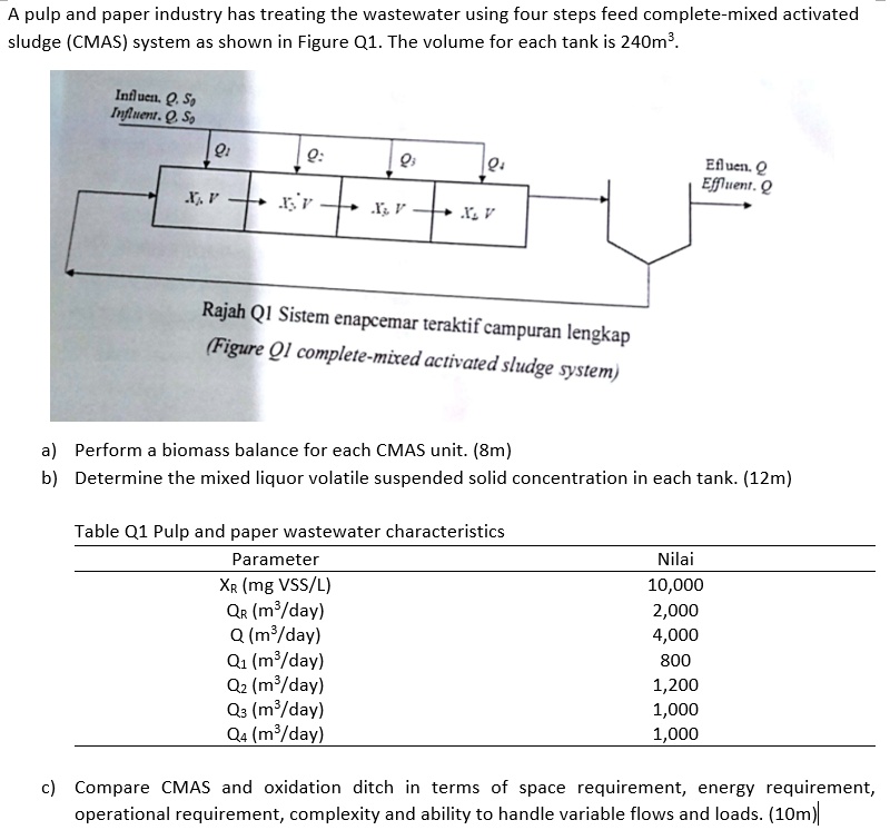 SOLVED A pulp and paper industry has been treating the wastewater(00)