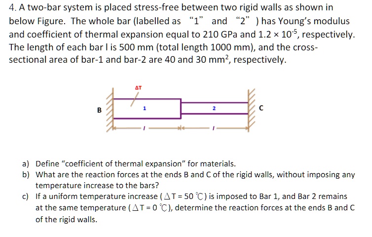SOLVED: 4.A two-bar system is placed stress-free between two rigid ...