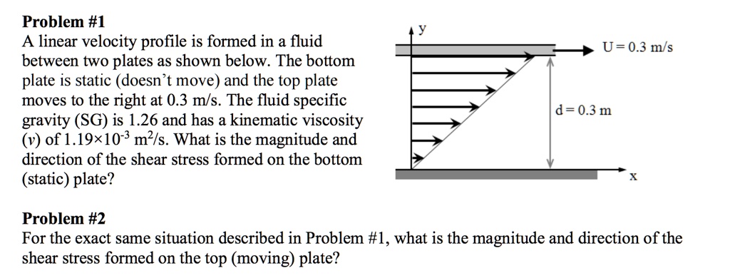 SOLVED: Problem #1 A linear velocity profile is formed in a fluid ...