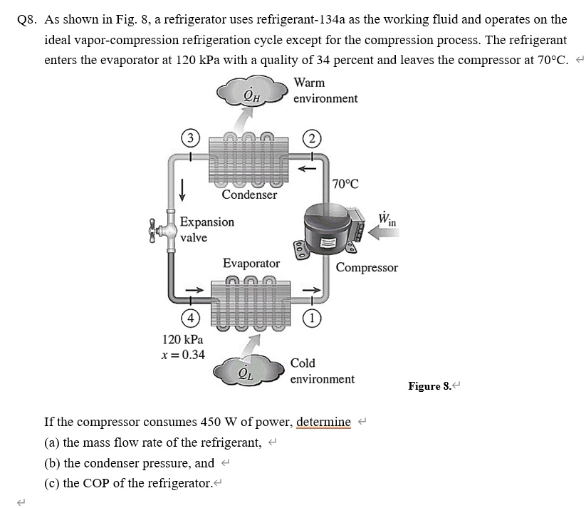 SOLVED: Q8. As Shown In Fig. 8, A Refrigerator Uses Refrigerant-134a As ...