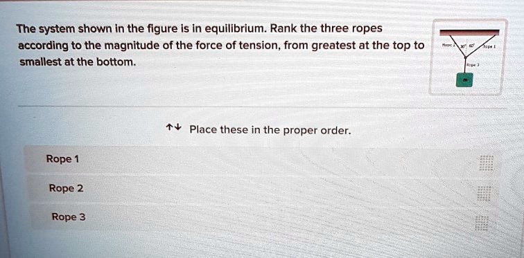 SOLVED: The system shown In the figure Is In equilibrium. Rank the ...