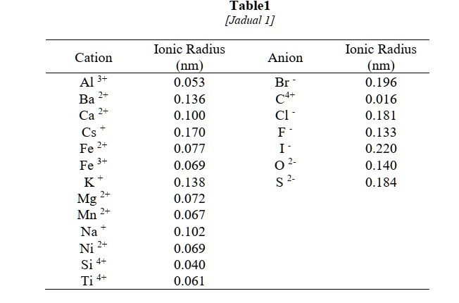 SOLVED: Text: Table 1 Ionic Radius (nm) 0.053 0.136 0.100 0.170 0.077 0 ...