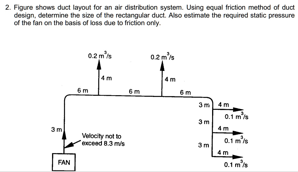SOLVED 2 Figure shows duct layout for an air distribution system